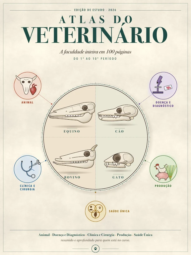 Capa do Atlas do Veterinário